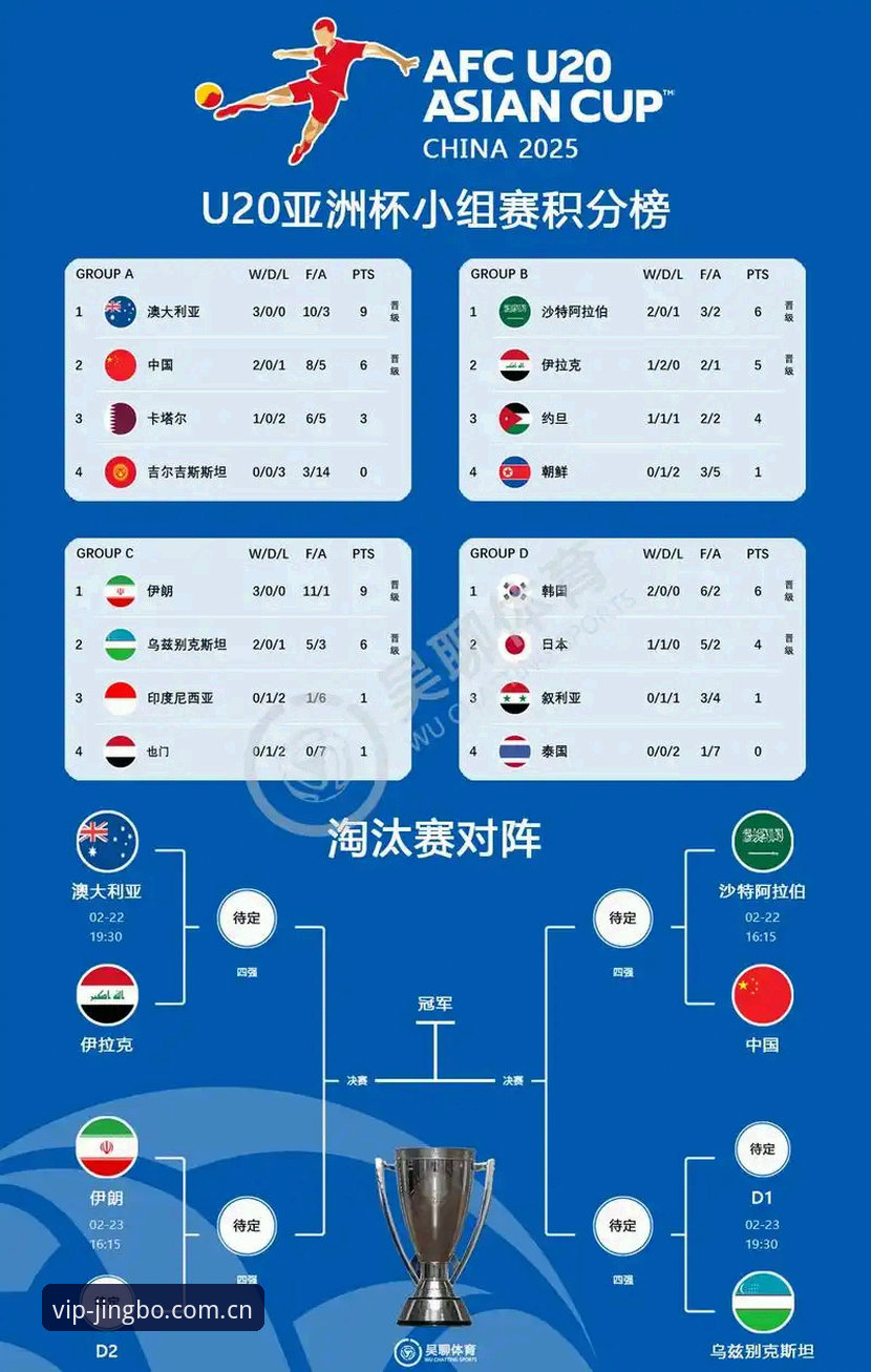 竞博官网无法打开对比 2030世界杯扩军至64队计划详解,中国男足迎来最佳机会